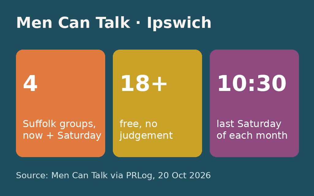 Graphic: Men Can Talk Ipswich — new Saturday group